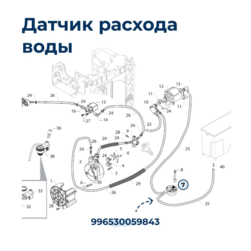 Датчик расхода воды для кофемашины Philips 996530059843 - миниатюра 4